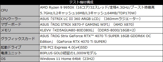 rog_strix_x870f_gaming_wifi_101_test