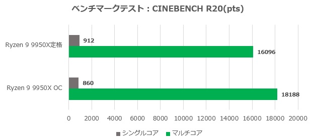 X870E_Taichi_review_23