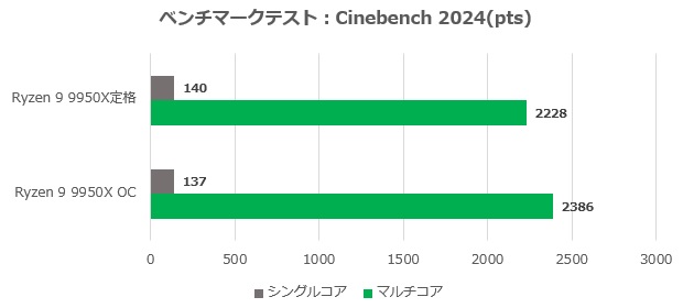 X870E_Taichi_review_27