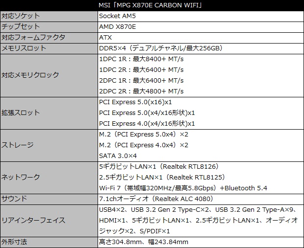 mpg_x870e_carbon_wifi_001_spec