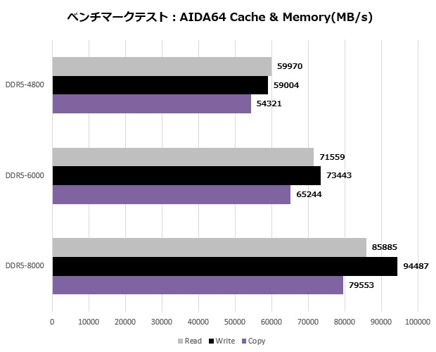 mpg_x870e_carbon_wifi_002_aida