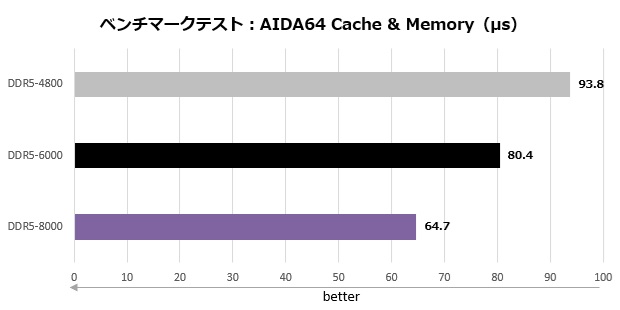 mpg_x870e_carbon_wifi_003_aida