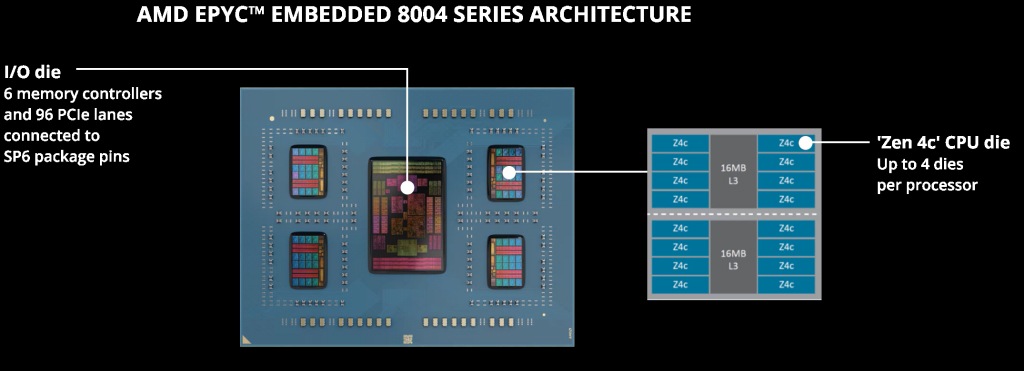 epyc_eb_8004_02