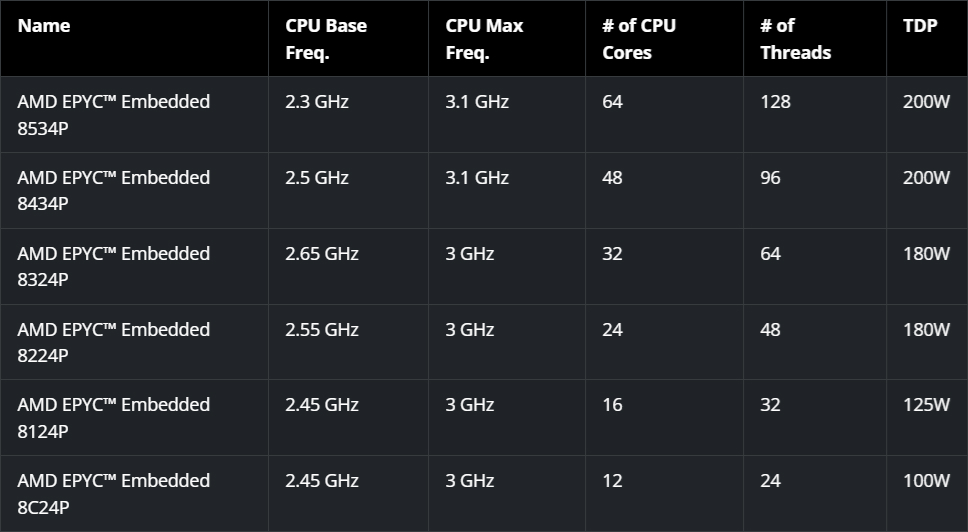 epyc_eb_8004_03
