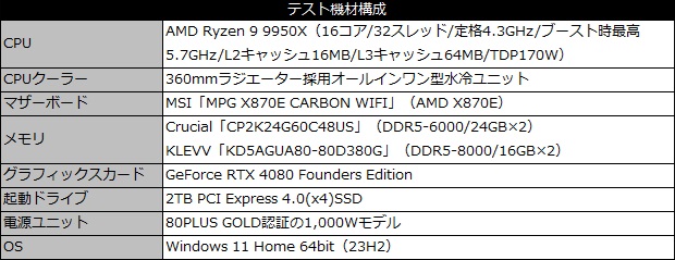 mpg_x870e_carbon_wifi_101_test