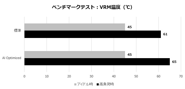 TUF_GAMING_X870_PLUS_WIFI_009_vrm