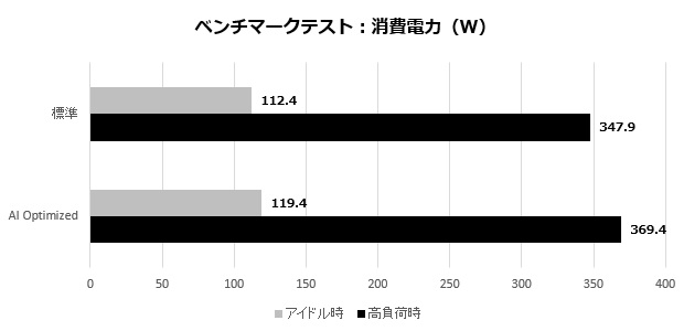 TUF_GAMING_X870_PLUS_WIFI_010_watt
