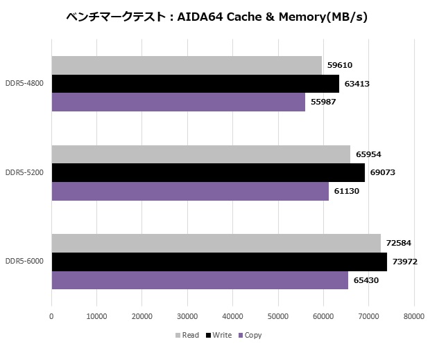 TUF_GAMING_X870_PLUS_WIFI_101_aida