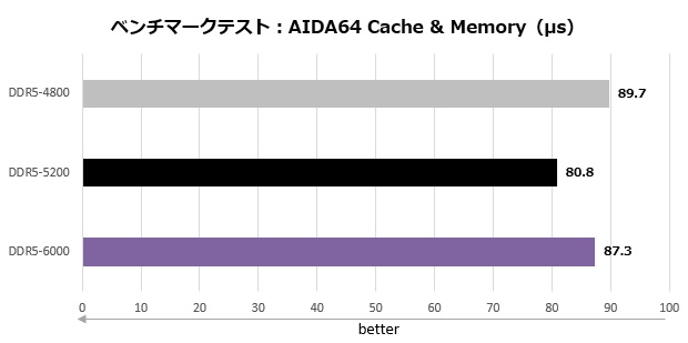 TUF_GAMING_X870_PLUS_WIFI_102_aida