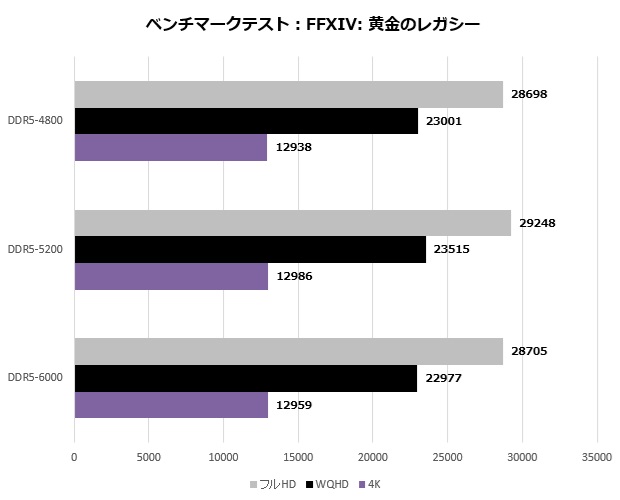 TUF_GAMING_X870_PLUS_WIFI_103_ff14