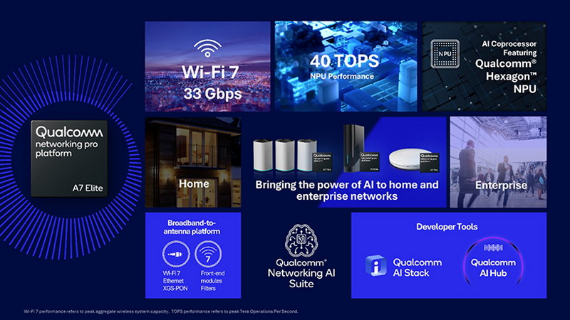 Networking_Pro_A7_Elite_03