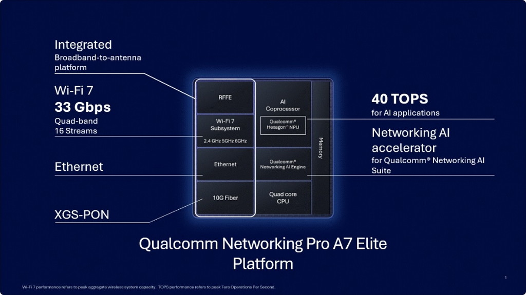 Networking_Pro_A7_Elite_04