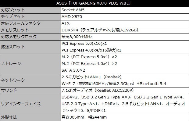 TUF_GAMING_X870_PLUS_WIFI_001_spec