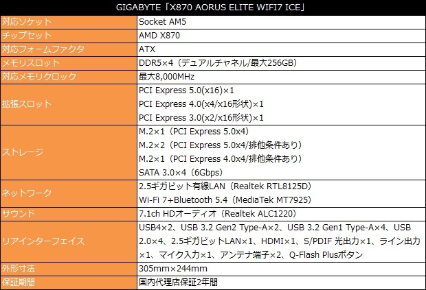 X870_A_ELITE_WIFI7_ICE_Review_01