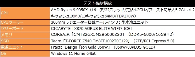 X870_A_ELITE_WIFI7_ICE_Review_05