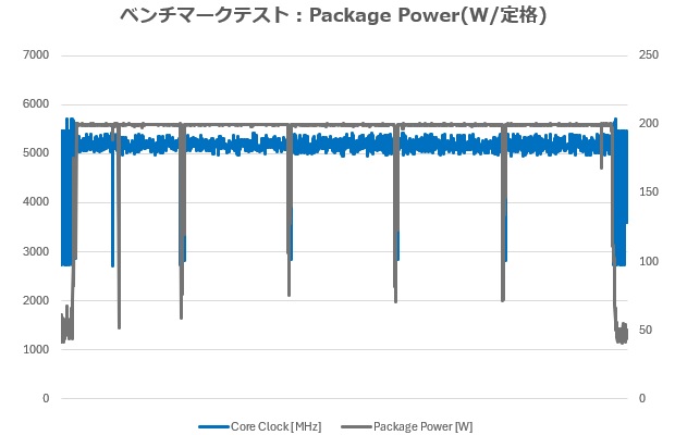 X870_A_ELITE_WIFI7_ICE_Review_26