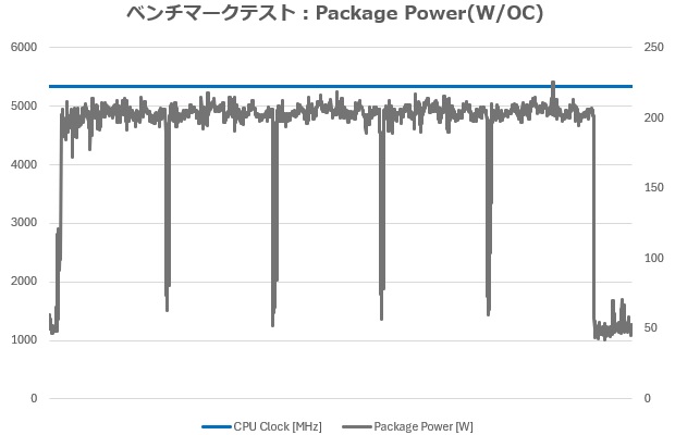 X870_A_ELITE_WIFI7_ICE_Review_27