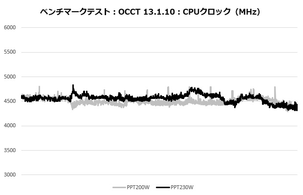 icue_link_titan_360_003_occt_mhz