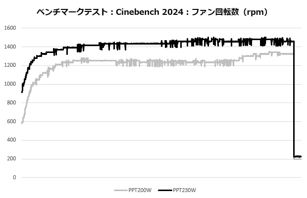 icue_link_titan_360_008_cine_fan