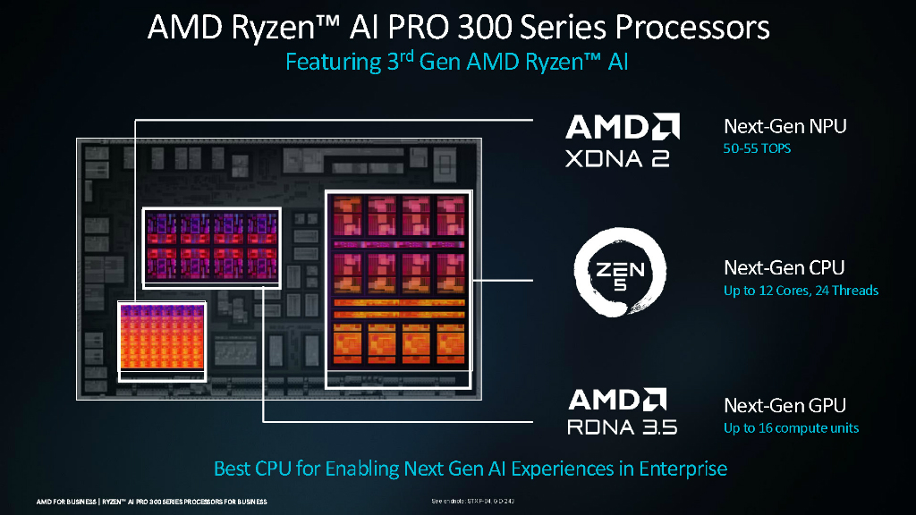Ryzen_AI_PRO_300_02