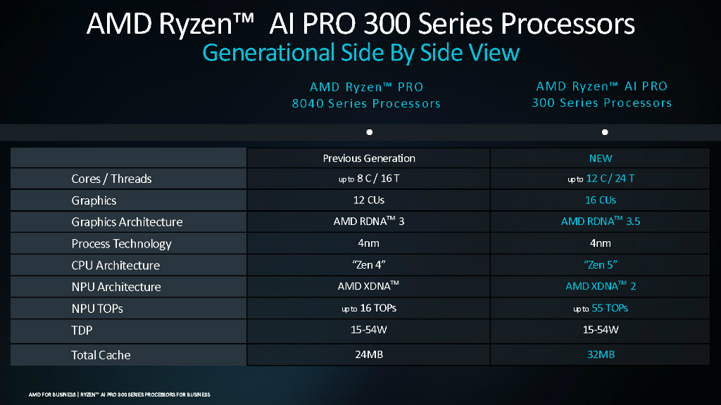 Ryzen_AI_PRO_300_03
