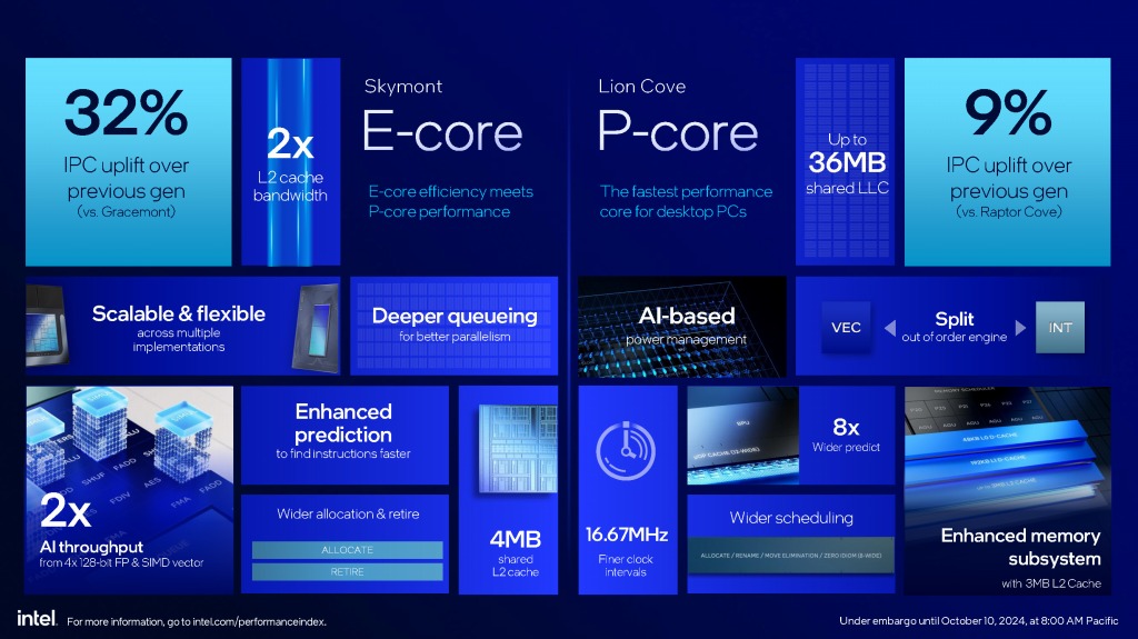 core_ultra_200s_11