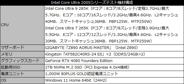core_ultra_200_101_testspec