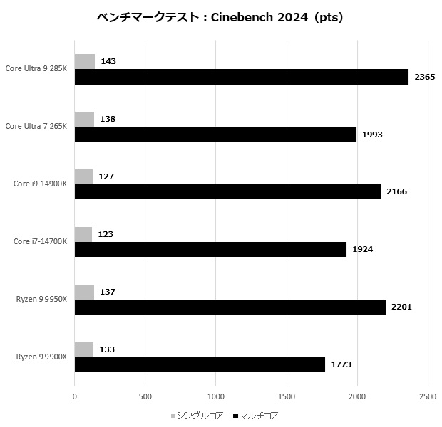 core_ultra_200_104_2024