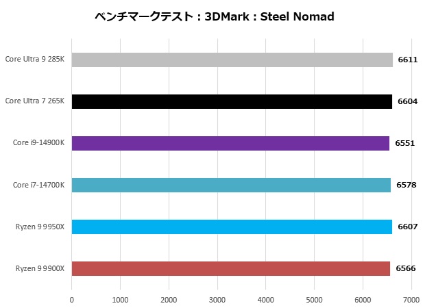 core_ultra_200_201_steel