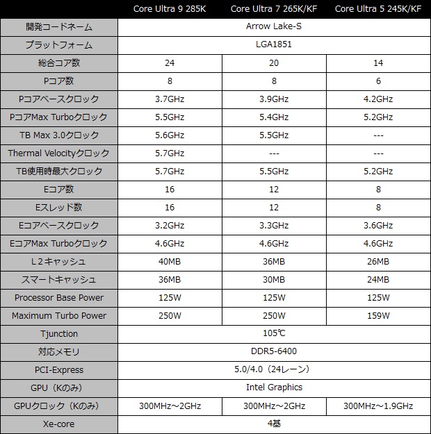 core_ultra_200_001_spec