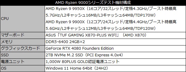 core_ultra_200_103_testspec