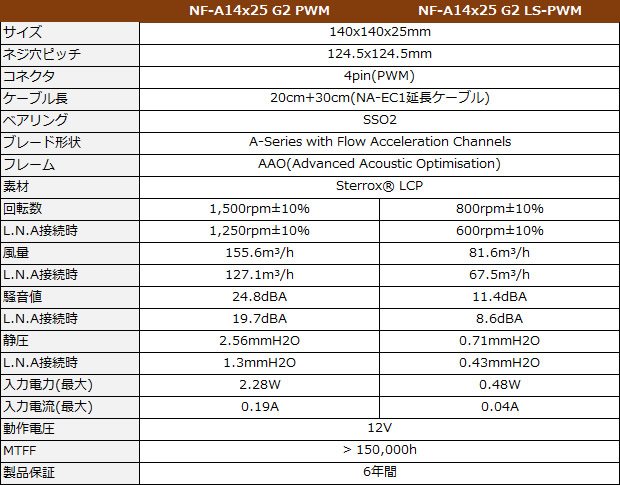 nf-a14x25_spec