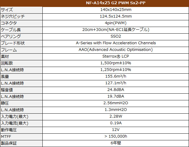nf-a14x25_spec2