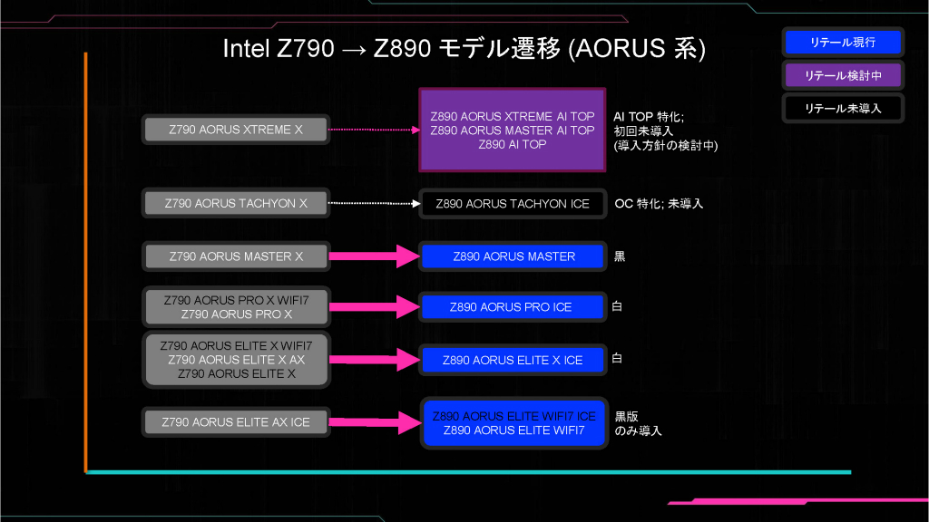 gigabyte_z890_05