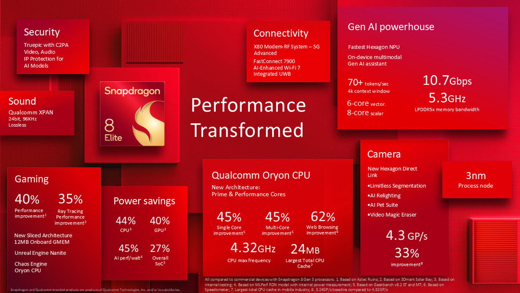 Snapdragon8_Elite_03