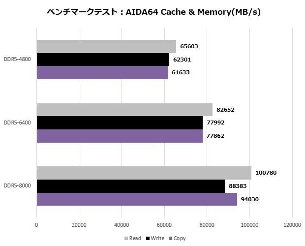 z890_aorus_master_201_aida