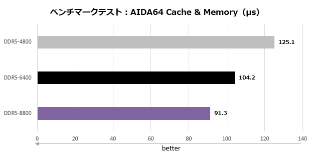 z890_aorus_master_202_aida