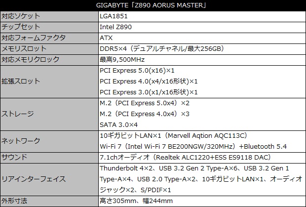z890_aorus_master_001_spec