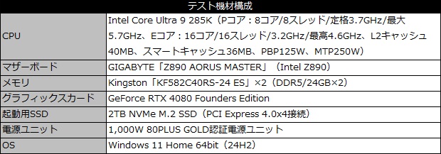 z890_aorus_master_101_testspec