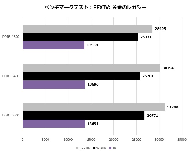 z890_aorus_master_203_ff14a