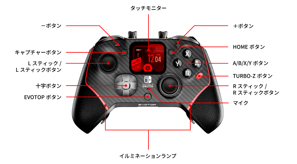 EVOTOP_03