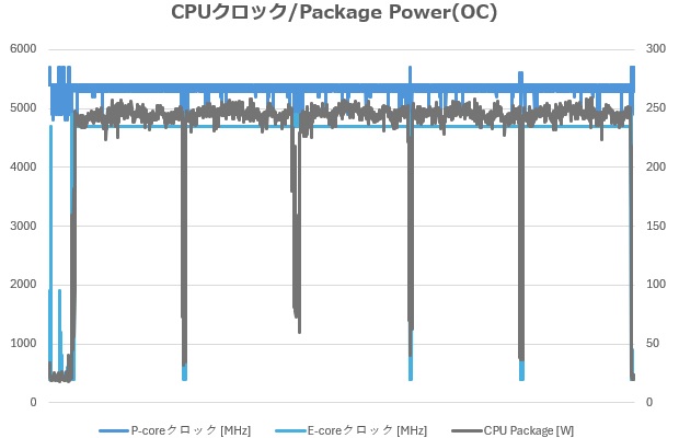 ROG_MAXIMUS_Z890_HERO_review_122