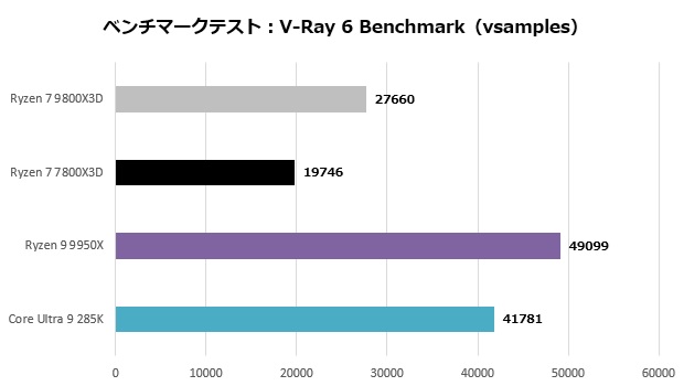 9800x3d_107_vray6