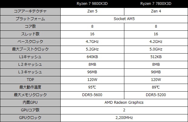 9800x3d_001_spec