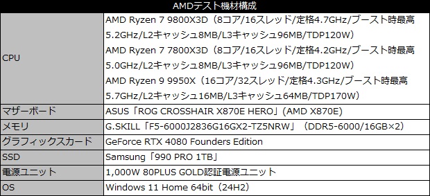 9800x3d_101_testspec