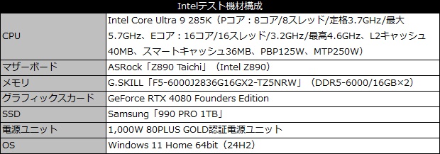 9800x3d_102_testspec