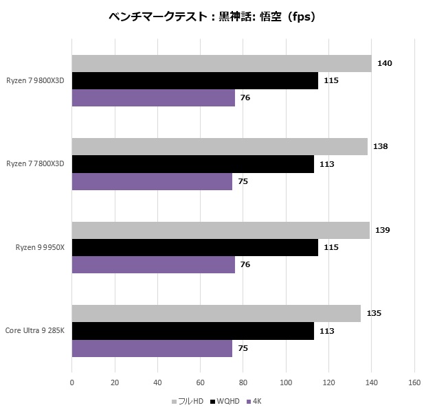 9800x3d_209_210_black