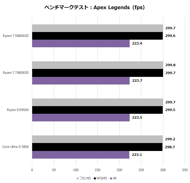 9800x3d_212_apex