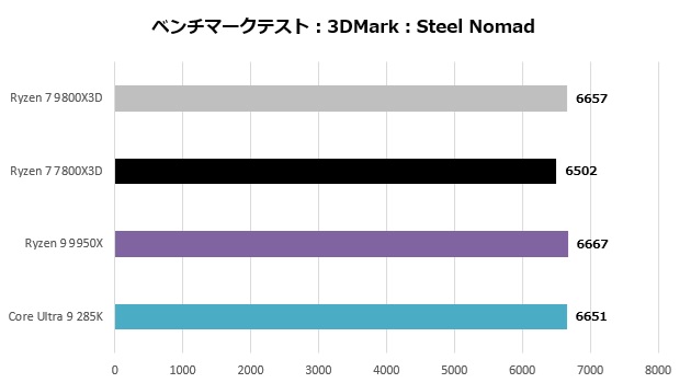 9800x3d_201_steel