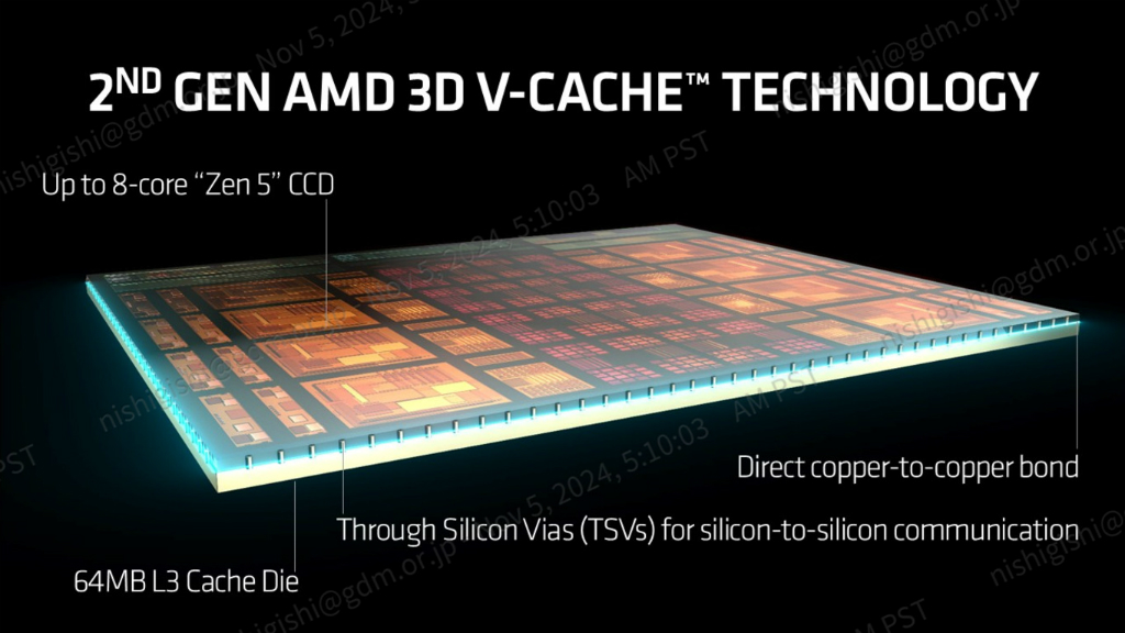 9800x3d_002